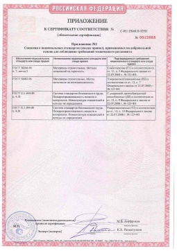 2021.06.12 Березники - Химтраст. Приложение к сертификату полемерные покрытия и система компонентов для получения полимерных покрытий. Соответствует требованиям